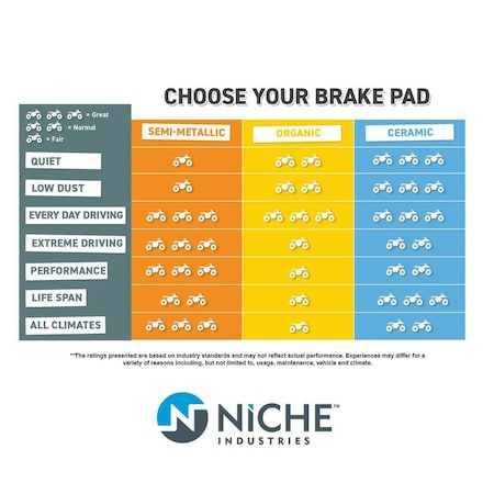 Brake Pad Set Polaris 2205606 2204088 2203628, 4PK